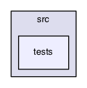 tests